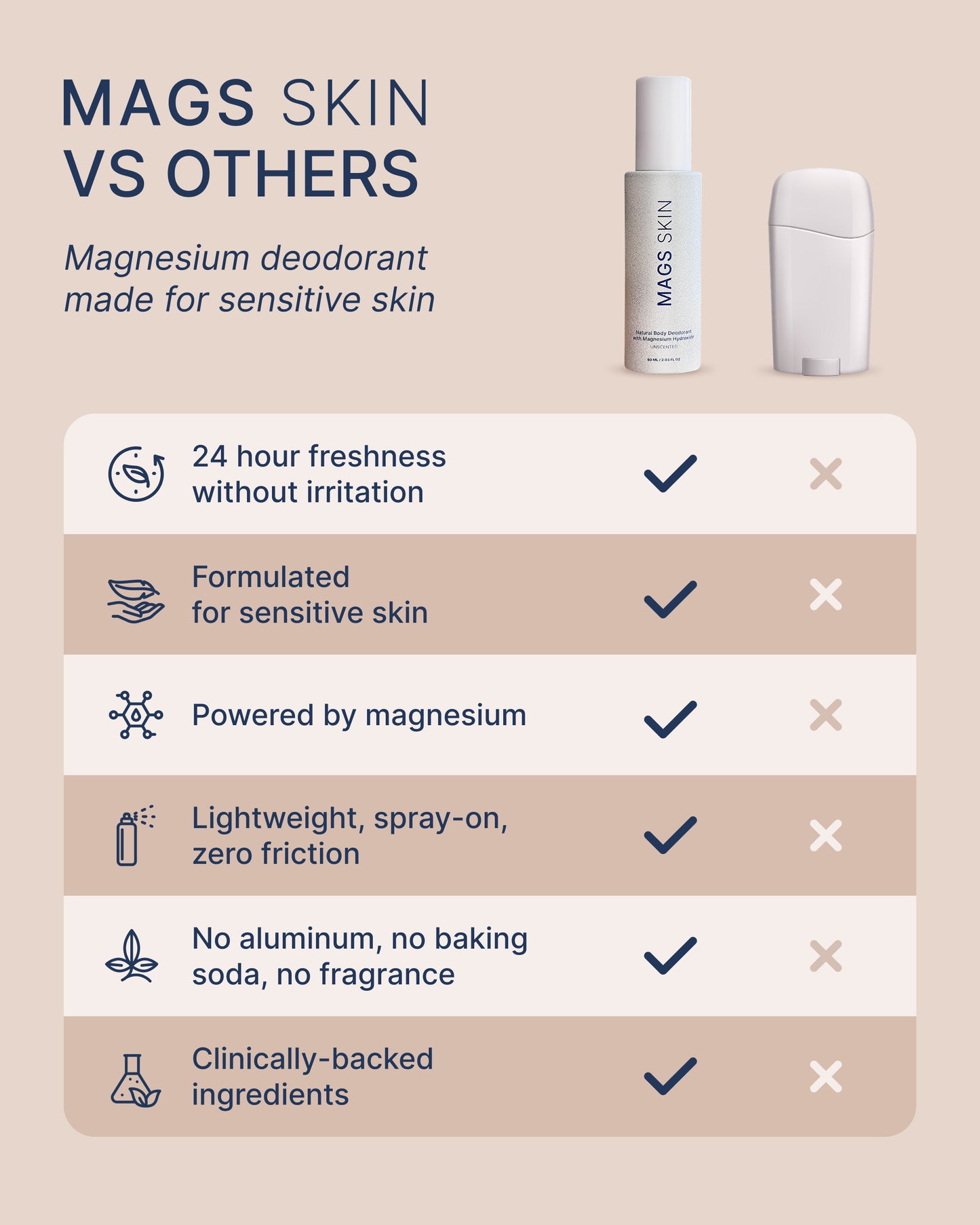 MAGS Skin Deodorant For Sensitive Skin