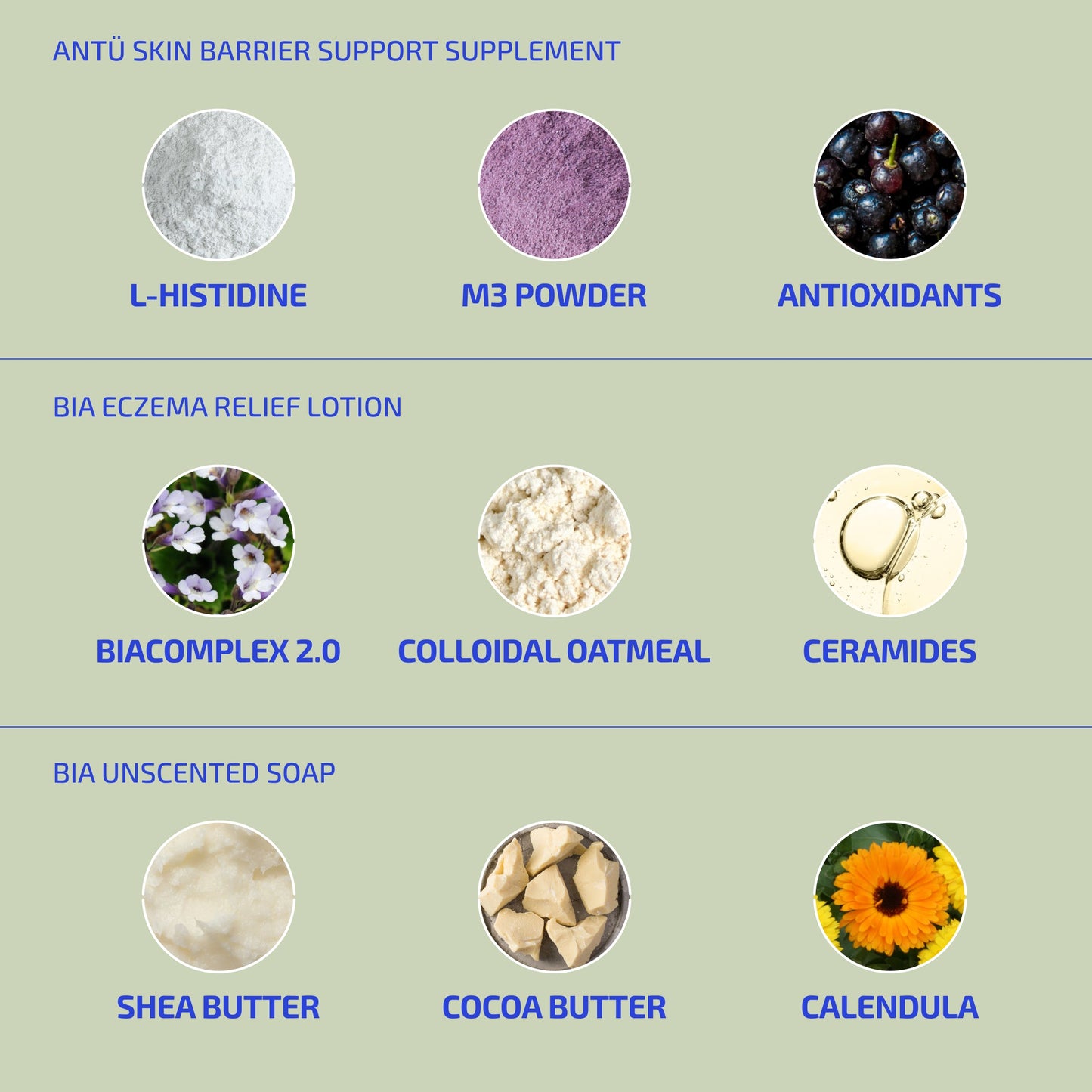 Skin Barrier Eczema Relief System (Adult: 18+)