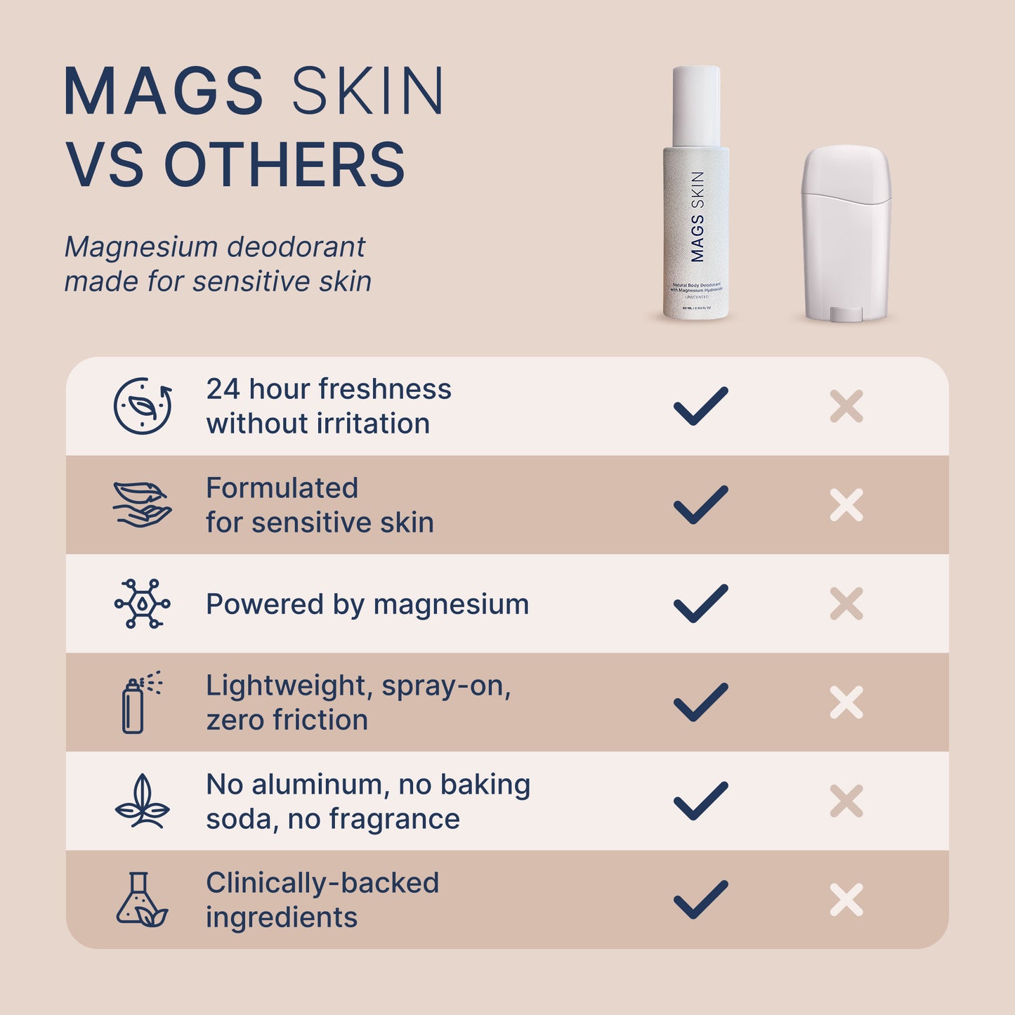 MAGS Skin Deodorant Pre-Order (Ships August 2025)