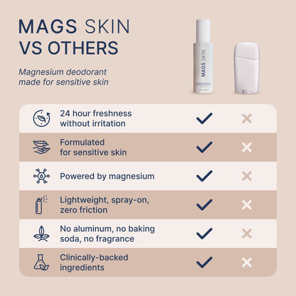 MAGS Skin Deodorant Pre-Order (Ships August 2025)